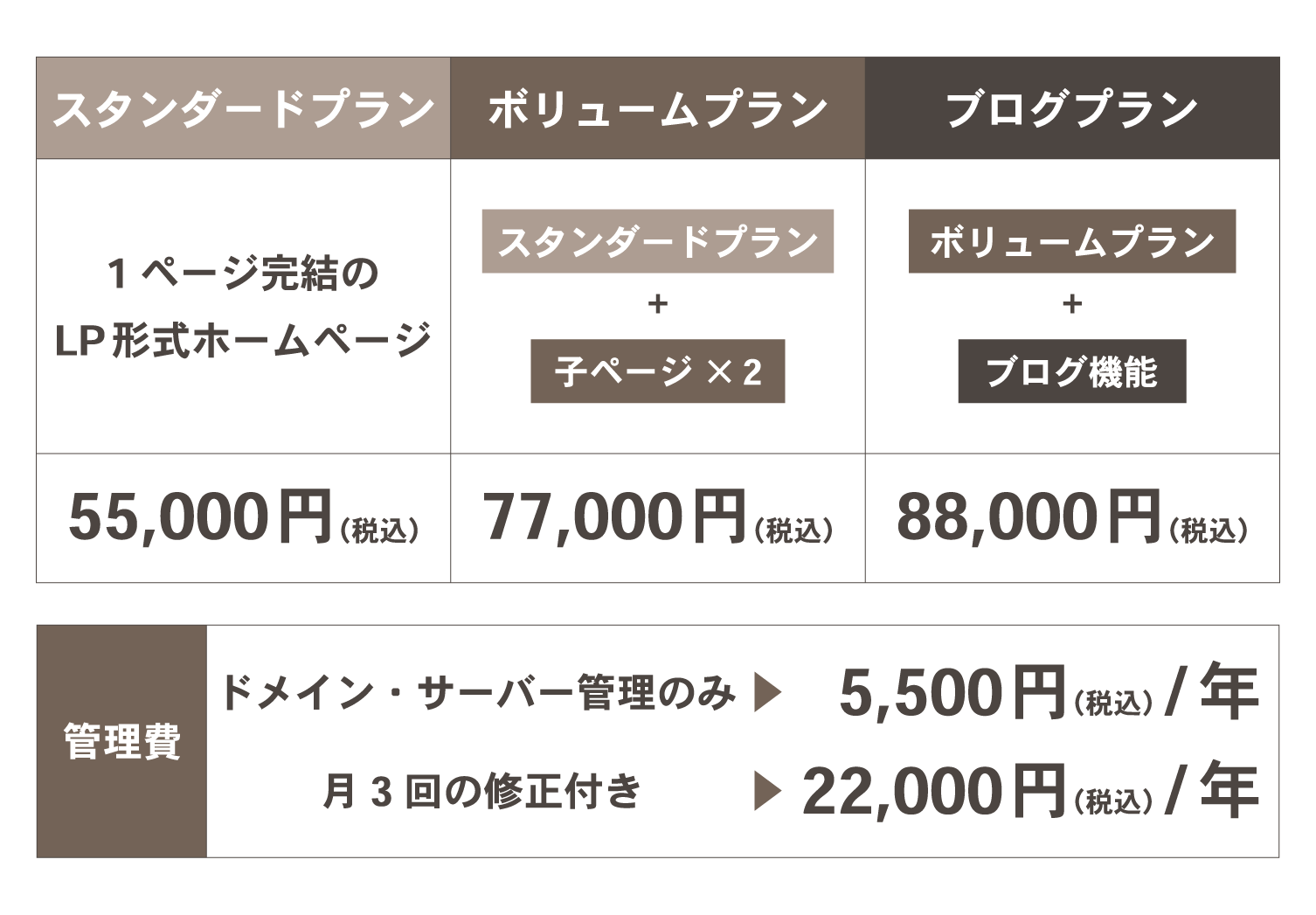 Lance Prof!｜フリーランスのための個人ブランディングLP制作ならランスプロフ！